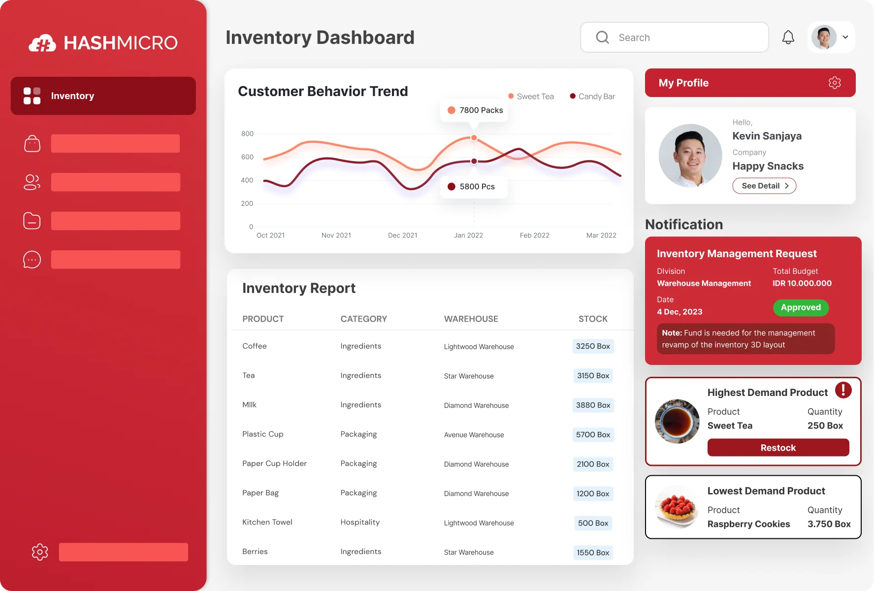 HashMicro Inventory Dashboard