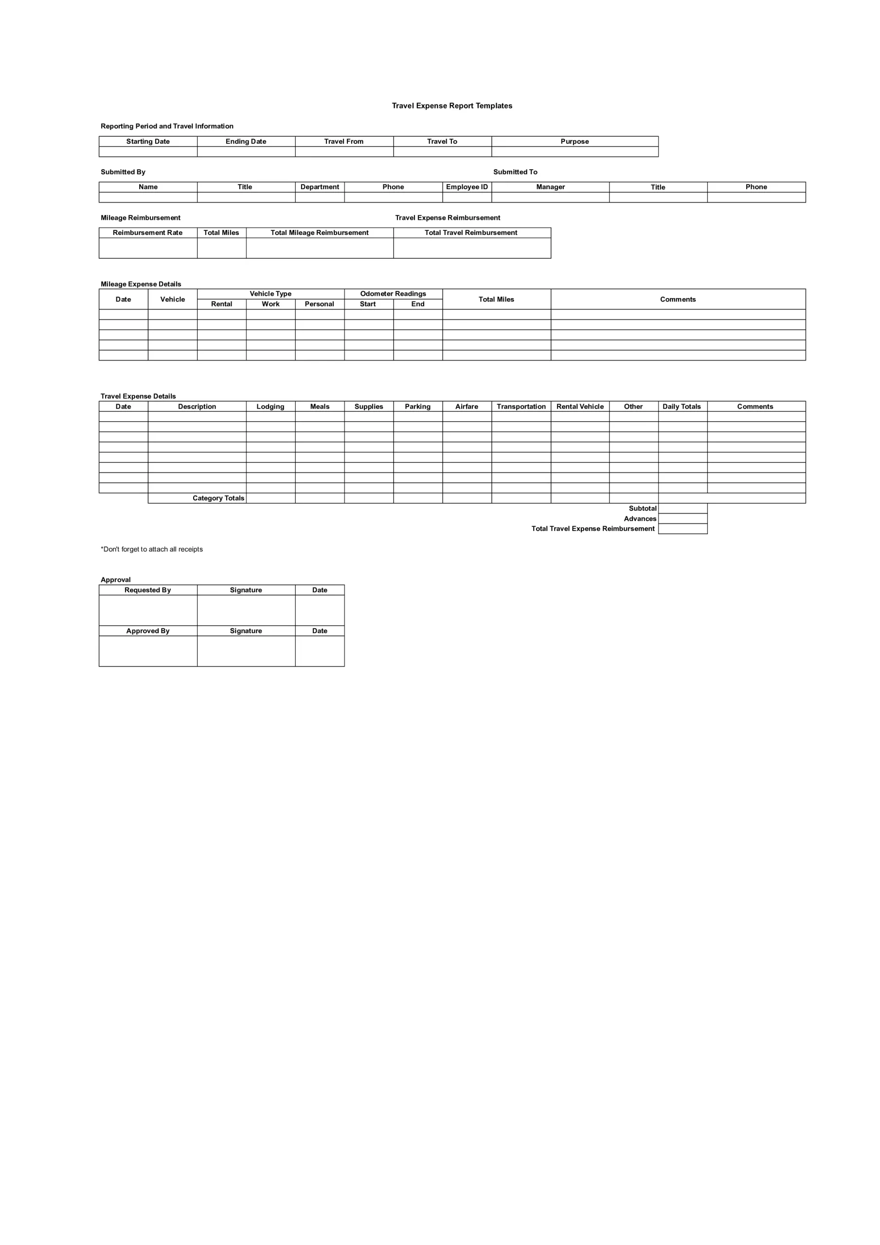 Travel Expense Report Templates