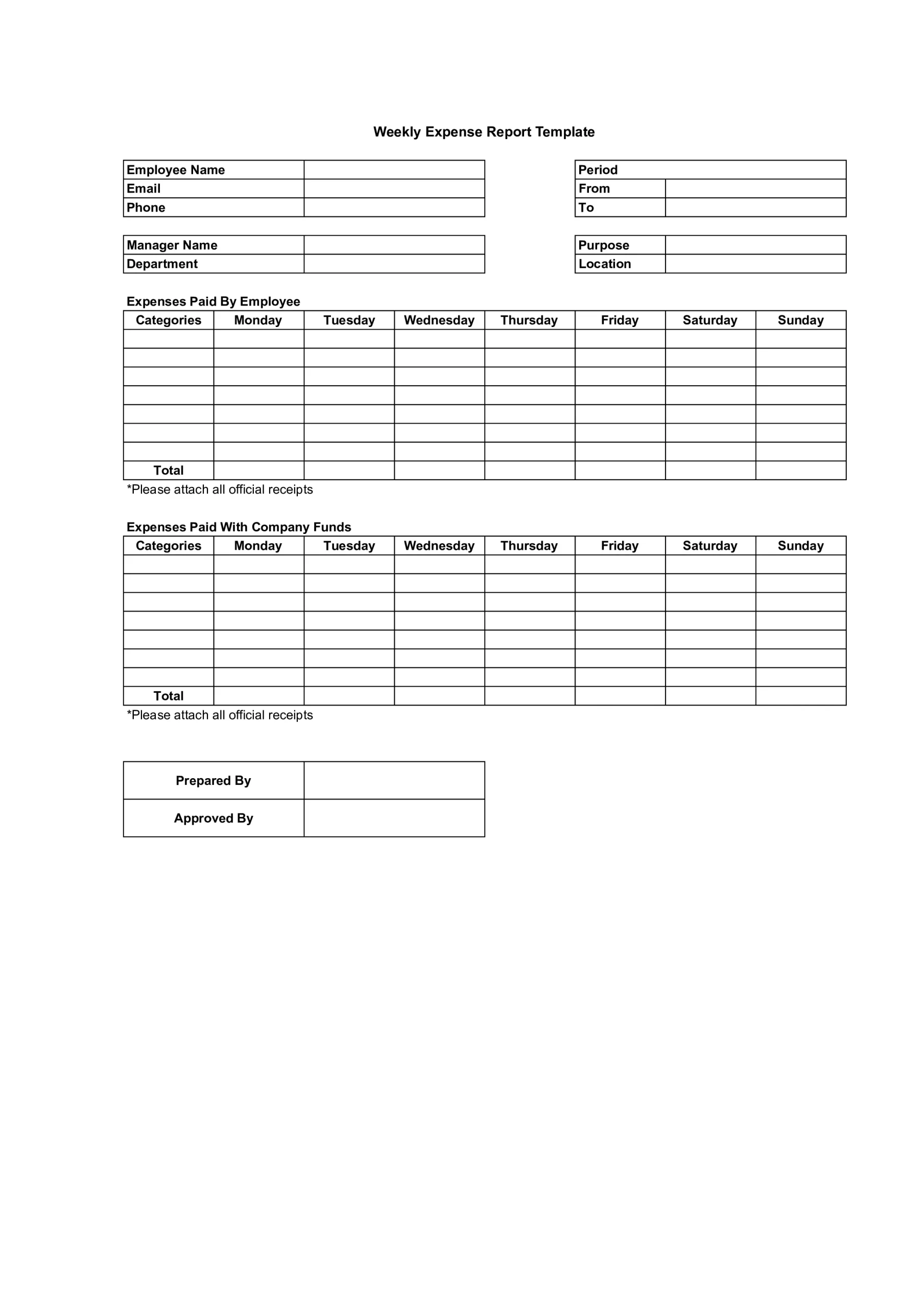 Weekly Expense Report Template