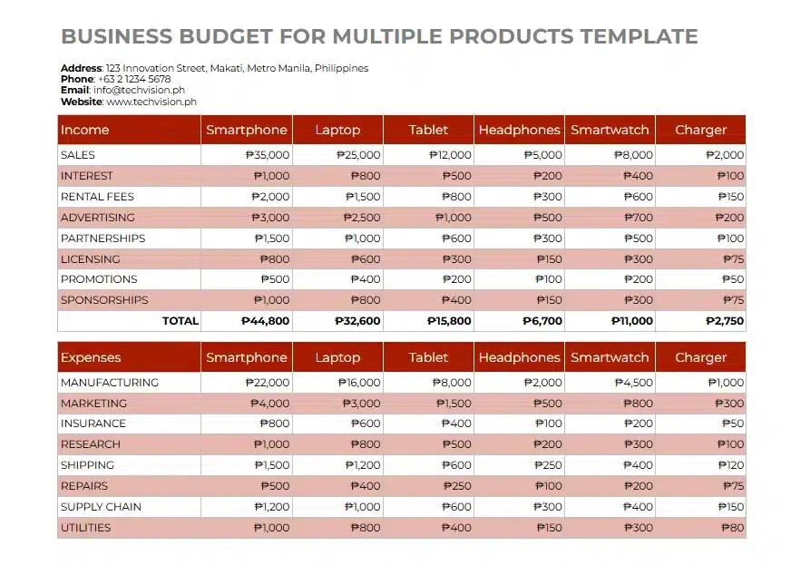 financial budgeting meaning