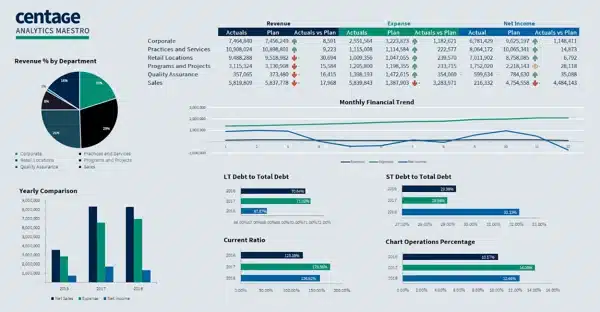 Centage Business Budgeting Software