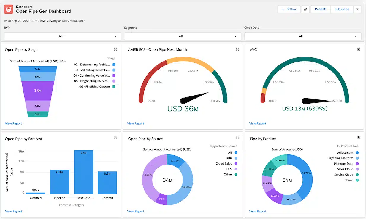 salesforce crm