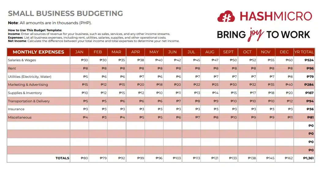 small business budget template