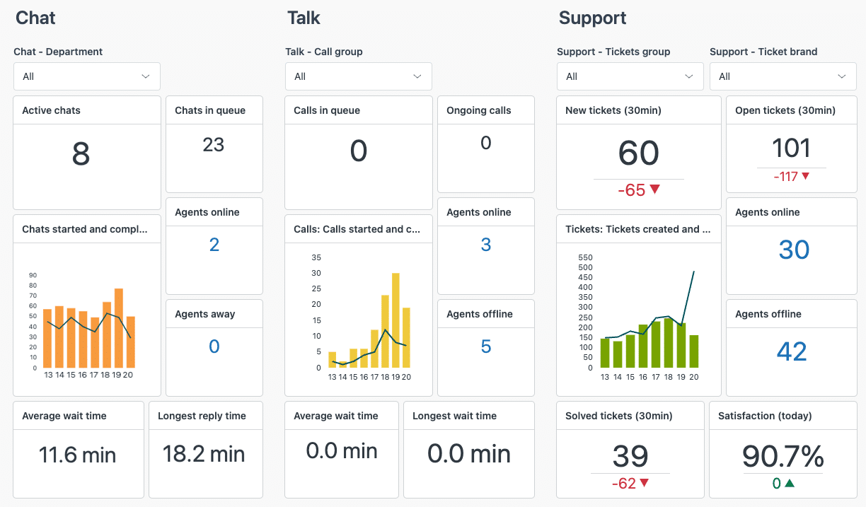 zendesk crm software for retail industry