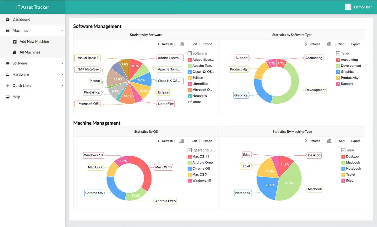 Zoho Asset Management Software